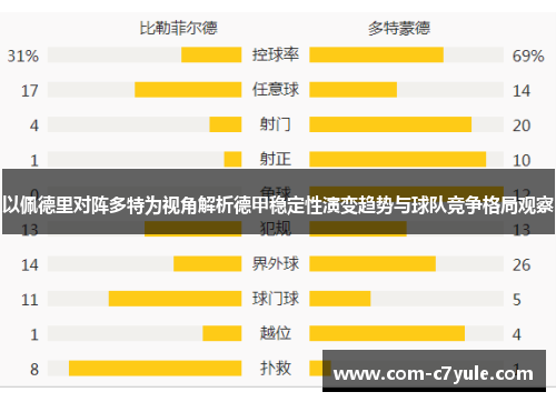 以佩德里对阵多特为视角解析德甲稳定性演变趋势与球队竞争格局观察