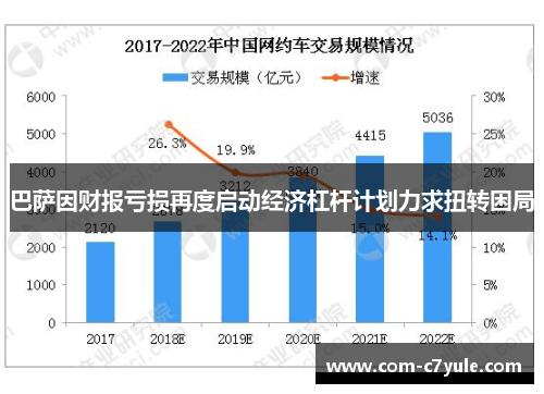 巴萨因财报亏损再度启动经济杠杆计划力求扭转困局