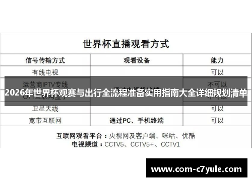 2026年世界杯观赛与出行全流程准备实用指南大全详细规划清单 2026年世界杯观赛与出行全流程准备实用指南大全详细规划清单
