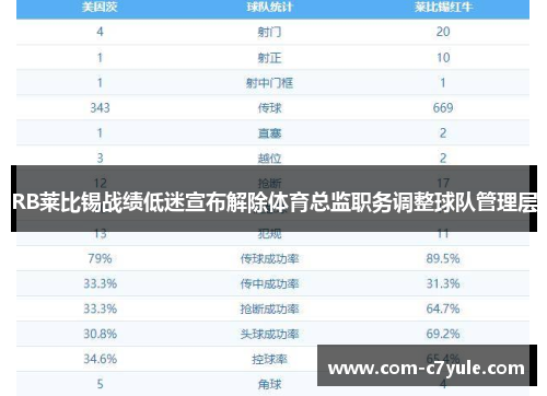 RB莱比锡战绩低迷宣布解除体育总监职务调整球队管理层