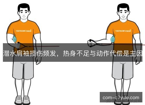 潜水肩袖损伤频发，热身不足与动作代偿是主因